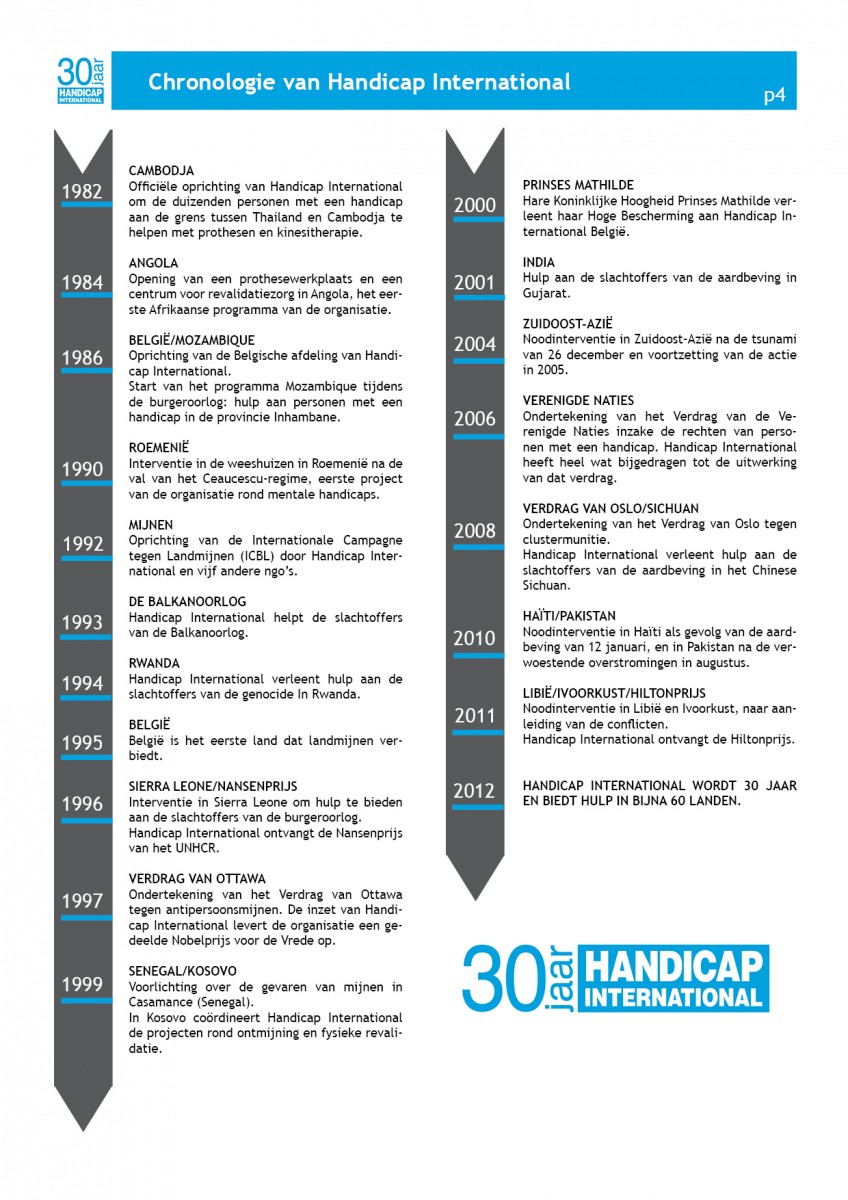 afbeelding chronologie hoogtepunten Handicap International