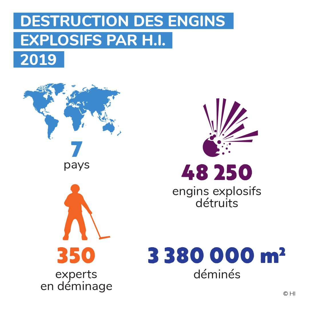 destruction des explosives en 2019