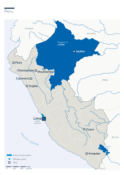 HI-programmas in Peru