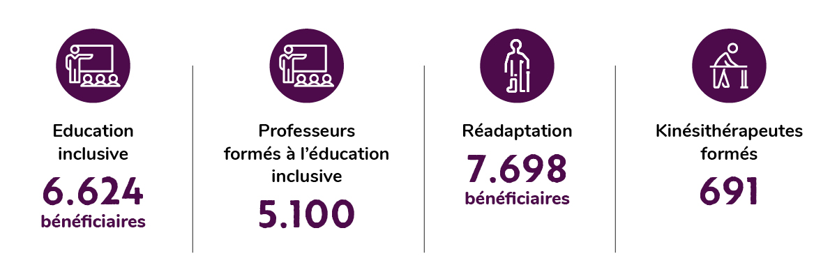 Infographie Rwanda