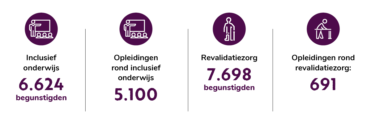 Infographie Rwanda